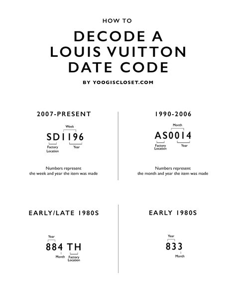 a80032 louis vuitton date code|louis vuitton no date code.